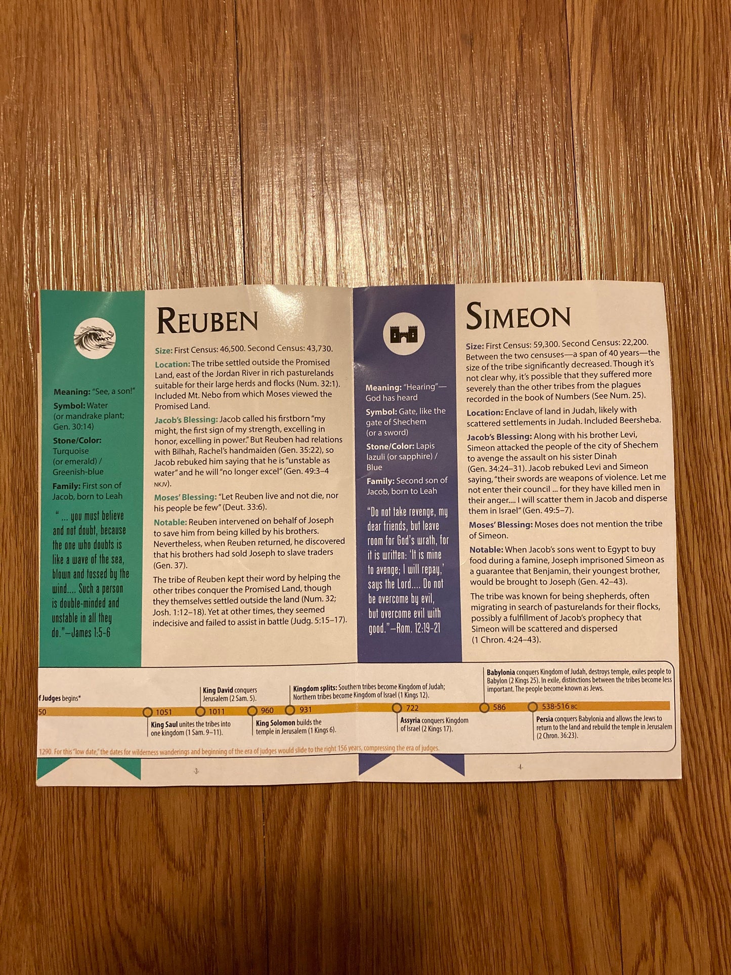 Twelve Tribes of Israel, Pamphlet